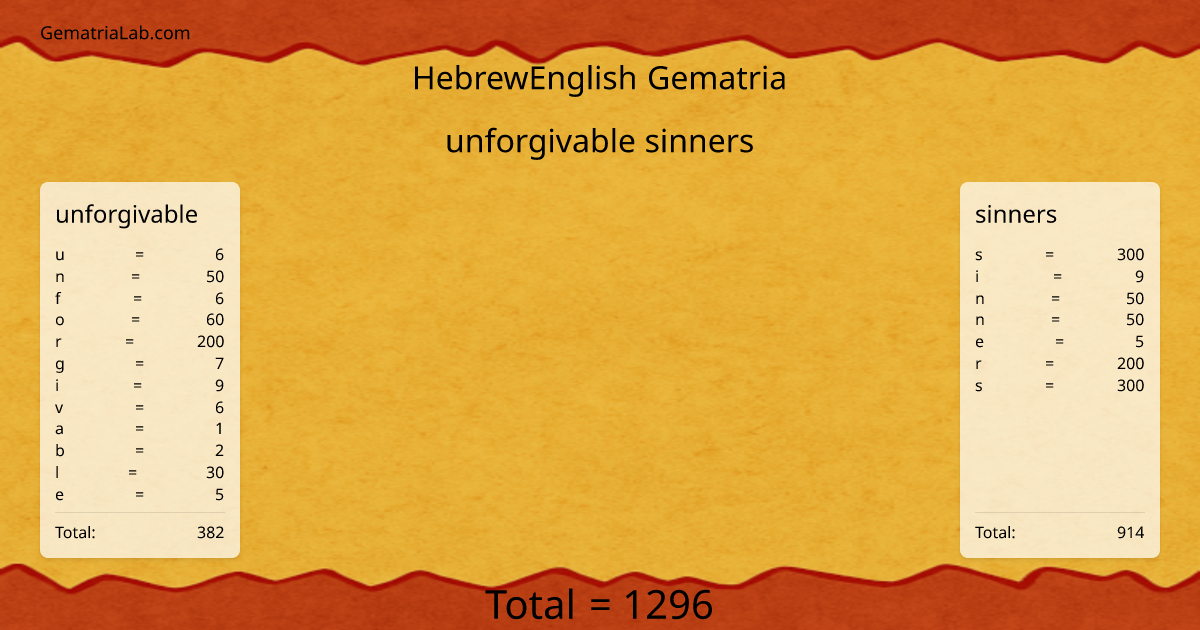 unforgivable sinners in hebrewEnglish Gematria